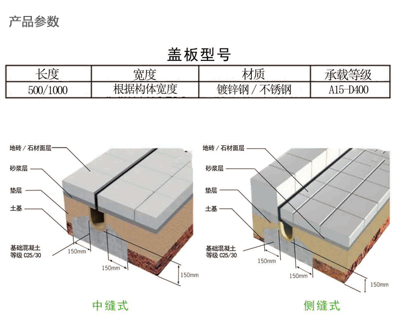 上海不锈钢缝隙式盖板树脂沟体排水沟-深圳市荣泽节能环保设备有限公司