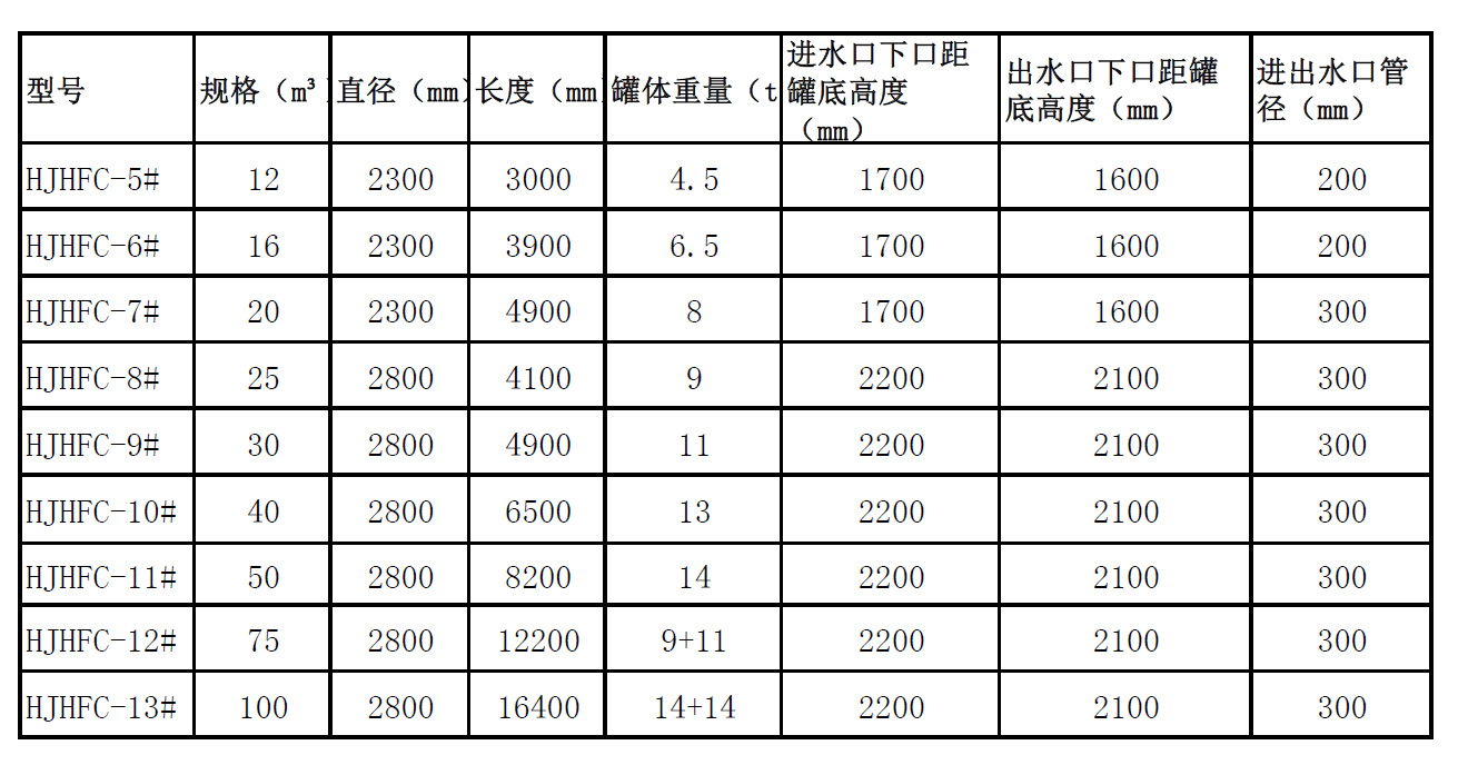 贵州混凝土化粪池规格表